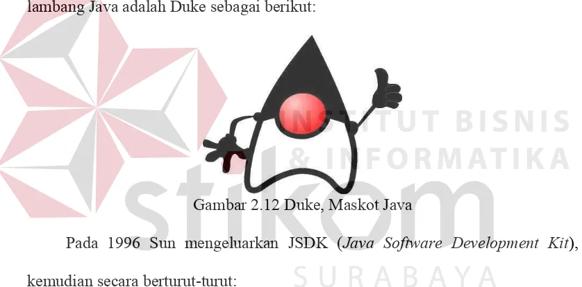 Gambar 2.12 Duke, Maskot Java