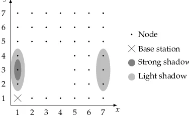 Fig. 9. A network structure with illustrating problematic nodes