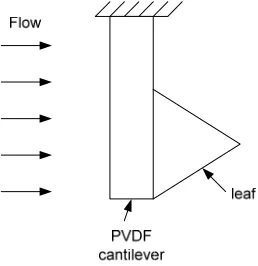 Fig. 16. Flapping-leaf based on aeroelastic flapping 