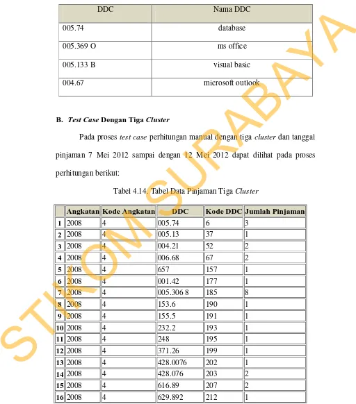 Tabel 4.13 Hasil Test Case dua cluster C1 