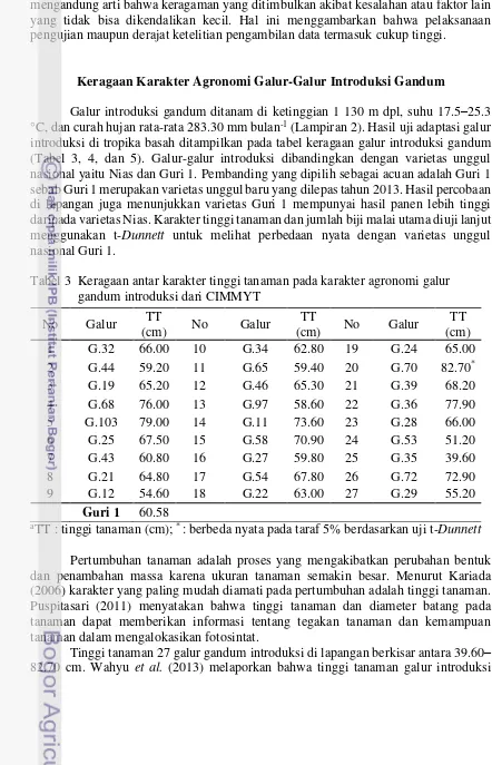 Tabel 3  Keragaan antar karakter tinggi tanaman pada karakter agronomi galur 