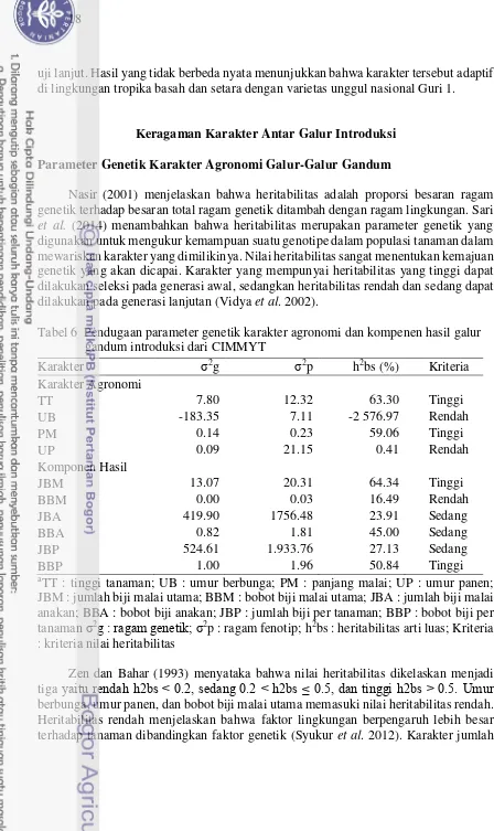 Tabel 6  Pendugaan parameter genetik karakter agronomi dan kompenen hasil galur 