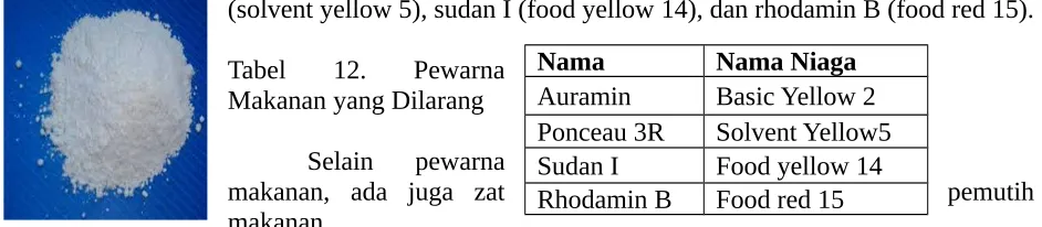 Tabel  12.  Pewarna