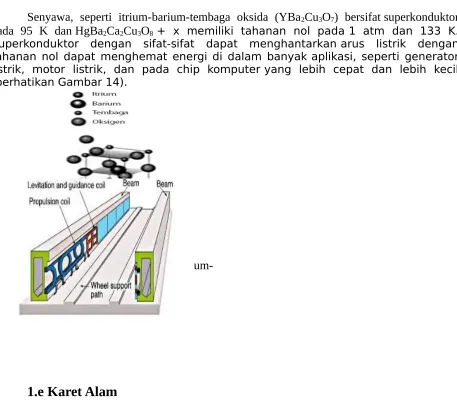 Gambar 14. Struktur molekul itrium-barium-