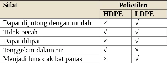 Gambar 9. LDPE dan HDPE