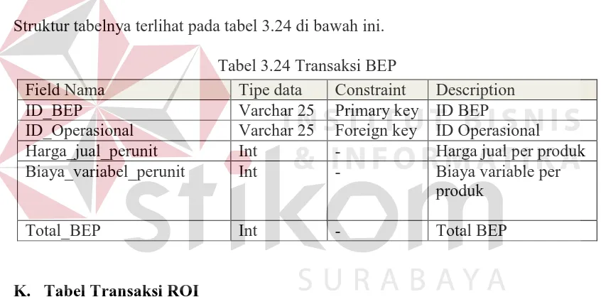 Tabel 3.24 Transaksi BEP 