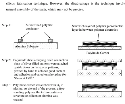 Figure 2-16: Fabrication steps for a ‘flip-and-bond’ technique [87].  