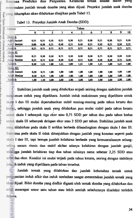 Tabel 13. hoyeksi Jurnlah Anak Domba (SDD) 