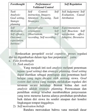 Tabel 2.138 