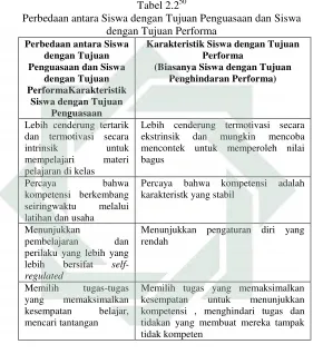 Tabel 2.250 