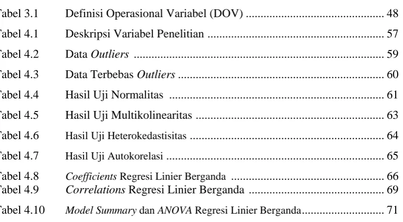 Tabel 3.1 Definisi Operasional Variabel (DOV) ..............................................