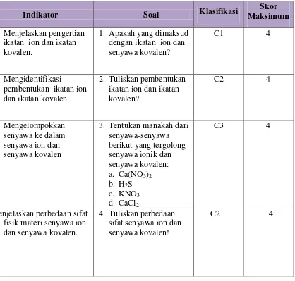 Tabel 3.5 Kisi-Kisi Soal Pretest dan Posttest Ikatan Ion dan Ikatan Kovalen 