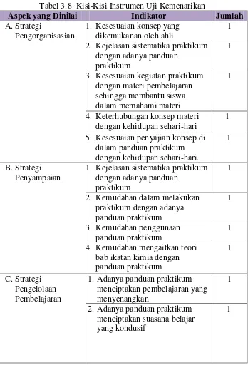Tabel 3.8  Kisi-Kisi Instrumen Uji Kemenarikan 