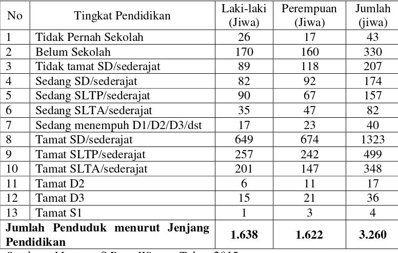 Tabel 5. Jumlah Penduduk Desa Winong Menurut Tingkat 