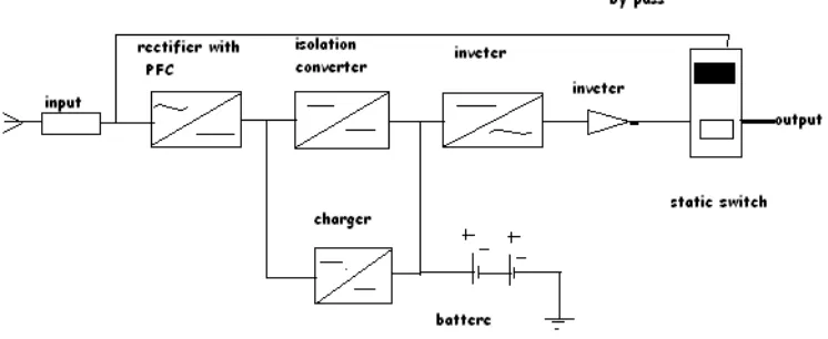 Gambar 2.2.a Rangkaian UPS. 