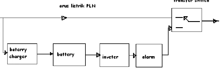 Gambar 2.2.c Rangkaian alarm 