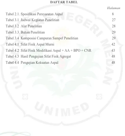 Tabel 2.1. Spesifikasi Persyaratan Aspal 