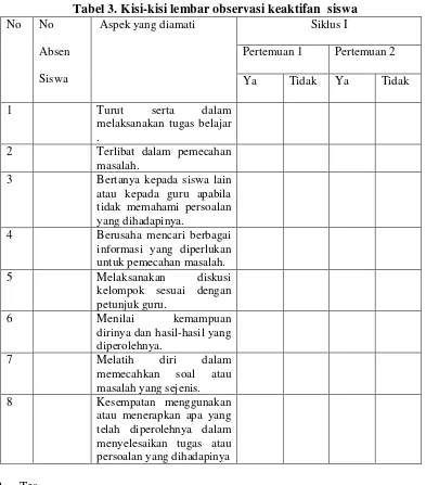 Tabel 3. Kisi-kisi lembar observasi keaktifan  siswa 