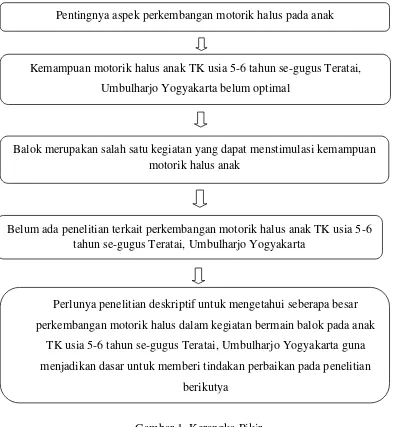 Gambar 1. Kerangka Pikir 