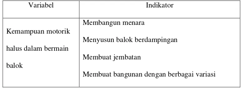 Tabel 1. Kisi-kisi Observasi 