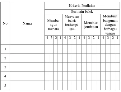 Tabel 3. Lembar Instrumen Observasi (check list) Kemampuan Motorik Halus Dalam Kegiatan Bermain Balok Pada Anak TK Usia 5-6 Tahun Se-Gugus Teratai Umbulharjo Yogyakarta 