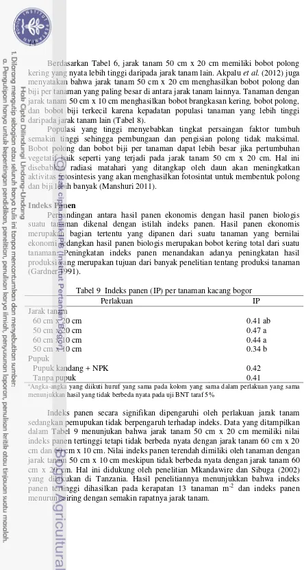 Tabel 9  Indeks panen (IP) per tanaman kacang bogor 