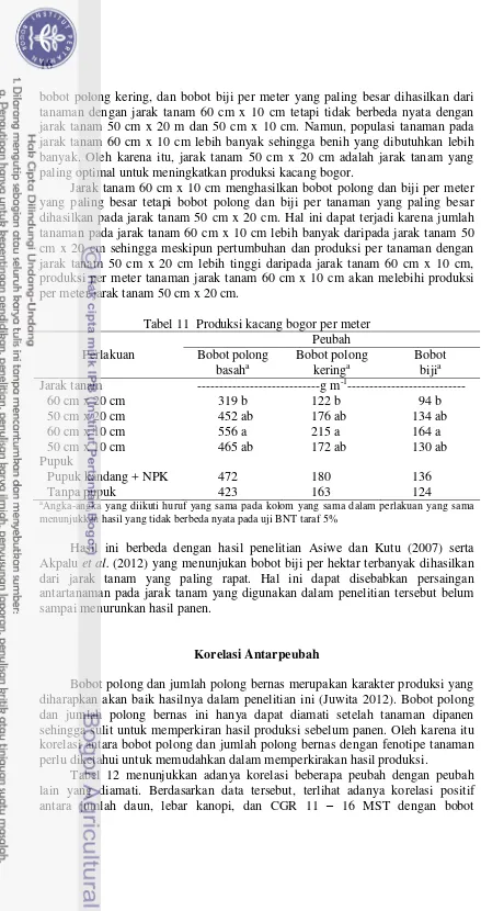 Tabel 11  Produksi kacang bogor per meter 