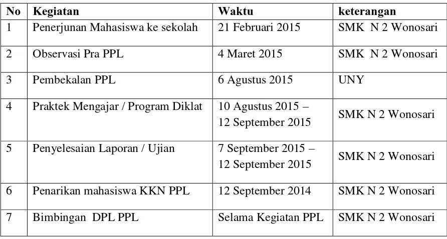 Tabel 1. Perumusan program dan rencana kegiatan PPL 