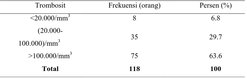 Tabel 5.1 Distribusi proporsi berdasarkan keluhan 