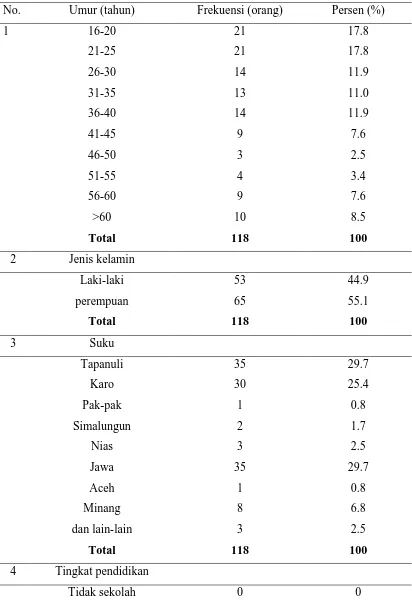 Tabel 5.7 Distribusi proporsi berdasarkan sosiodemografi 