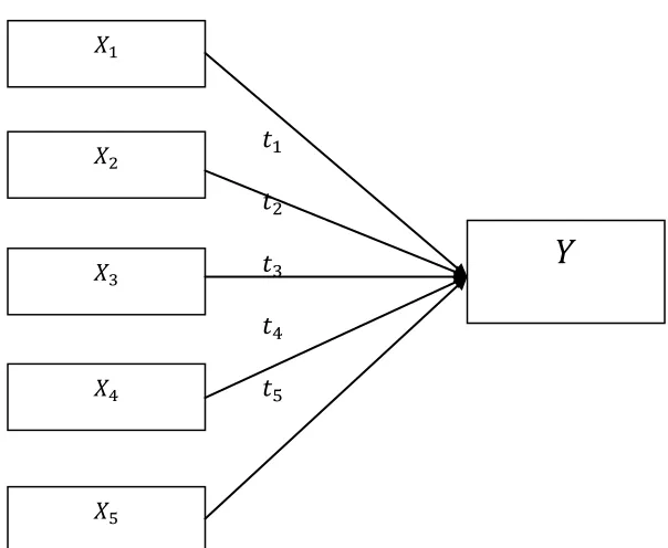 Gambar 1. Paradigma Penelitian 
