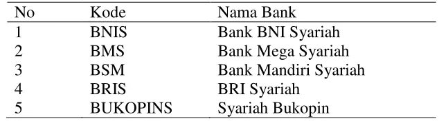 Tabel 4. Daftar Sampel Bank Syariah 