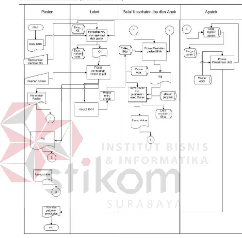 Gambar 4.1 Sistem Flow 