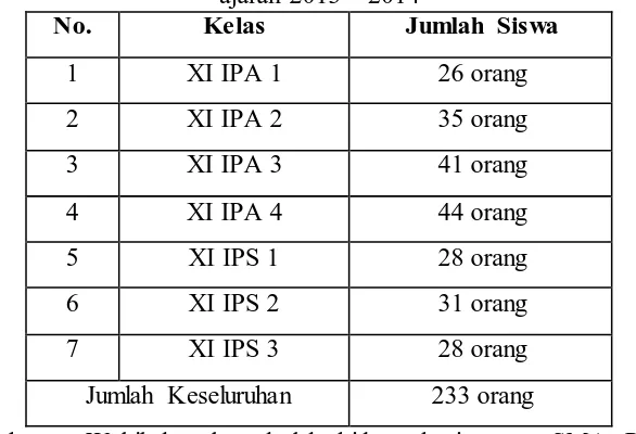 Tabel 3.1  Anggota Populasi Penelitian Siswa Kelas XI SMA Pasundan 2 Bandung tahun 