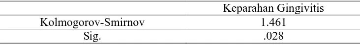 Tabel 5. Hasil uji Kolmogorov-Smirnov 