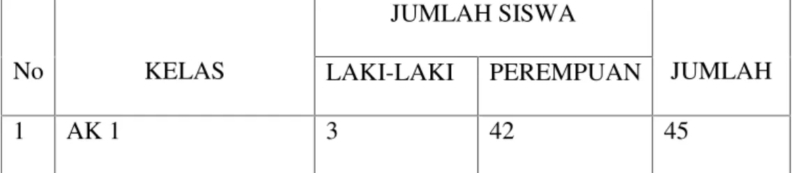 Tabel 3. Jumlah Sampel Siswa Kelas X AK 1 Sebagai Kelas Eksperimen.