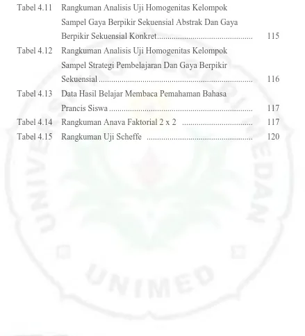 Tabel 4.11 Rangkuman Analisis Uji Homogenitas Kelompok 