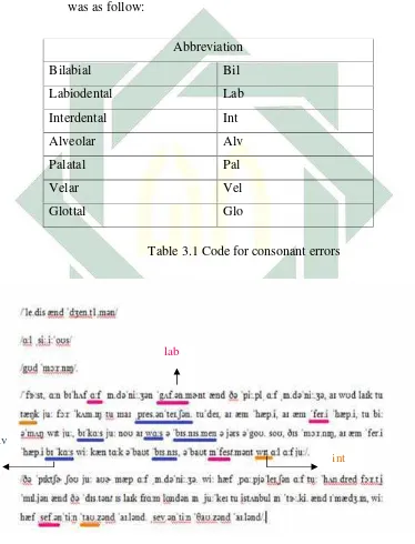 Table 3.1 Code for consonant errors