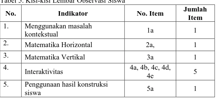 Tabel 5. Kisi-kisi Lembar Observasi Siswa 