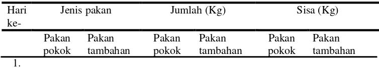 Tabel  2. Tally sheet Jumlah Konsumsi Pakan 