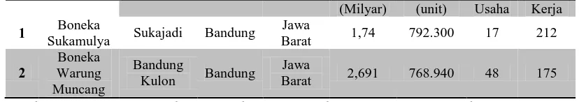 Tabel 1. 4  Perkembangan Jumlah Pengrajin Boneka Kain Sukamulya 