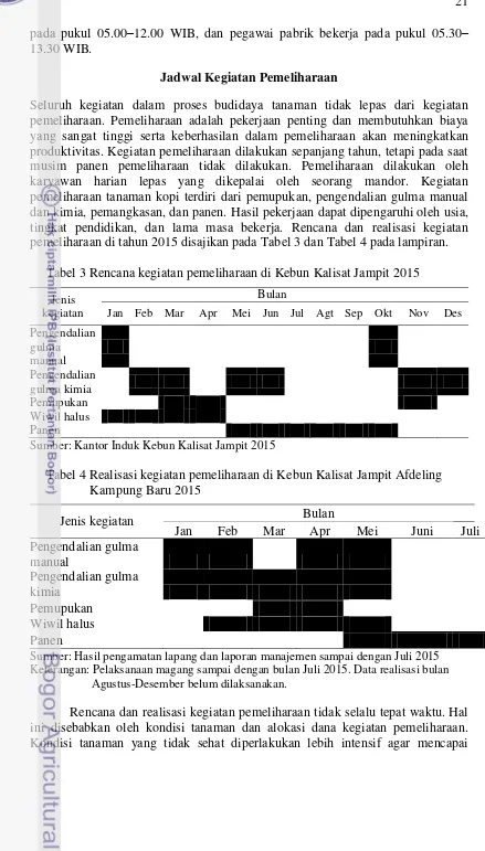 Tabel 3 Rencana kegiatan pemeliharaan di Kebun Kalisat Jampit 2015  