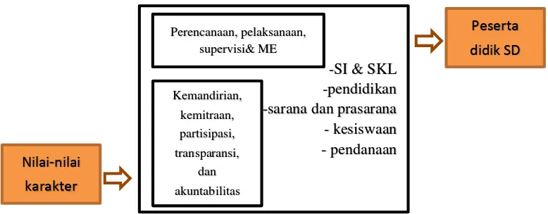 IMPLEMENTASI BUDAYA SEKOLAH BERBASIS KARAKTER DI SEKOLAH DASAR ALAM ...