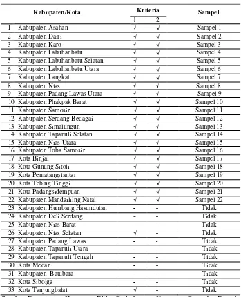 Tabel 3.2 Populasi dan Kriteria Pengambilan Sampel 