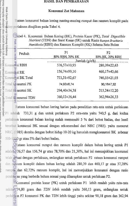 Tabel 4. Konsumsi Bahan Kering (BK), Protein Kasar (PK), Total Digestible 