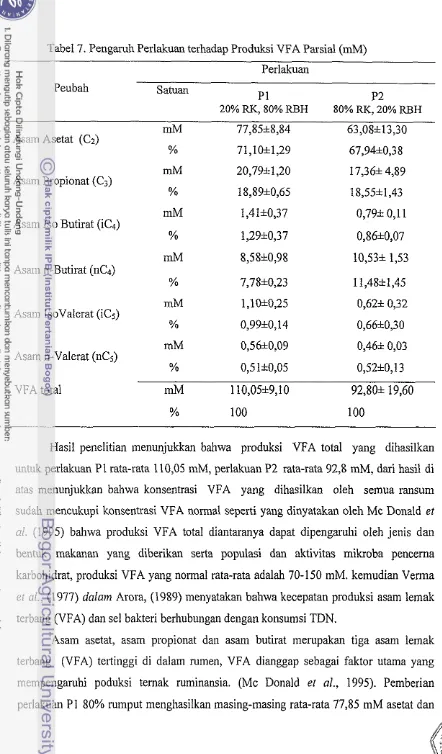 Tabel 7. Pengaruh Perlakuan terhadap Produksi VFA Parsial (mM) 