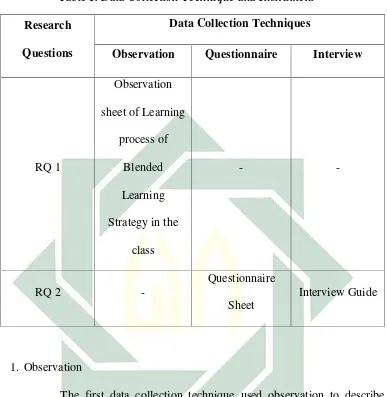 Table 1. Data Collection Technique and Instrument