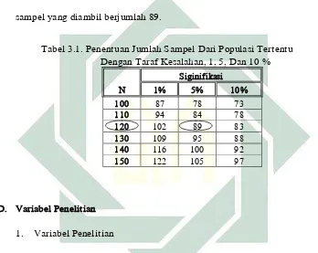 Tabel 3.1. Penentuan Jumlah Sampel Dari Populasi Tertentu