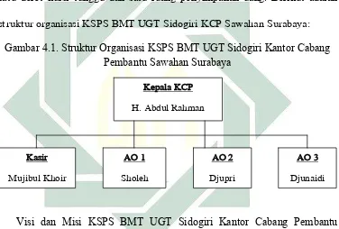 Gambar 4.1. Struktur Organisasi KSPS BMT UGT Sidogiri Kantor Cabang 