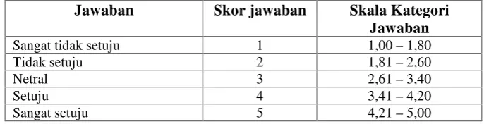 Tabel 3.2 Skala Likert
